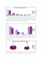 이성교제 레포트-6