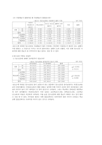 청소년증 사용 실태와 문제점 해결 연구-9
