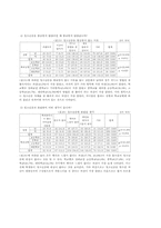 청소년증 사용 실태와 문제점 해결 연구-11