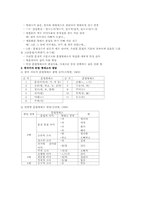 [언어치료] 형태론과 분리불안장애-3