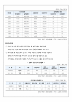 강남성모병원 사례를 통해 본 한국 사회의 근로자 파견법-4