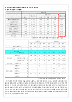 강남성모병원 사례를 통해 본 한국 사회의 근로자 파견법-9