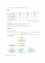 [기회평등 보장정책] Head Start & Dream Start(헤드스타트, 드림스타트)-6
