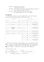정신분석상담 레포트-3