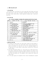 [생활지도와 상담] 청소년의 진로탐색과 갈등완화를 위한 상담 프로그램-2