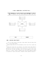 [생활지도와 상담] 청소년의 진로탐색과 갈등완화를 위한 상담 프로그램-18