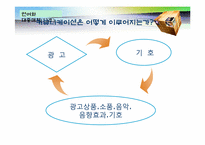 TV광고를 통해 보는 광고언어의 특성-18