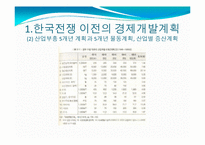 [한국정부론] 1950년대 경제개발계획-14
