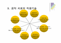 [상담심리] 음악치료-11
