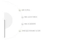 [미디어론] MBC 경쟁전략 분석-2