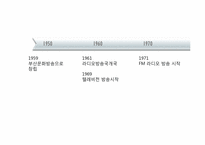 [미디어론] MBC 경쟁전략 분석-4