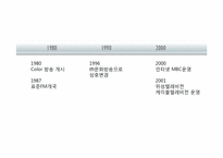 [미디어론] MBC 경쟁전략 분석-5