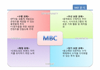 [미디어론] MBC 경쟁전략 분석-15
