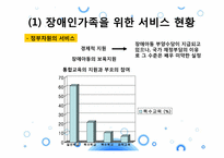 [가족관계] 장애인 가족-18
