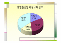 여성 비정규직 노동자 문제 해결방안-13