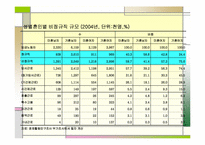 여성 비정규직 노동자 문제 해결방안-14