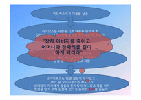 영화`올드 보이`에 담겨진 신화-5