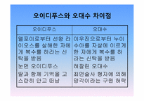 영화`올드 보이`에 담겨진 신화-15