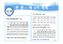[한국정부론] 제 3, 4차 경제개발 5개년 계획-9