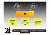 대학공간의 분할구조와 정치경제학의 관련성-8