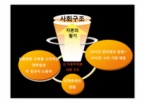 대학공간의 분할구조와 정치경제학의 관련성-13