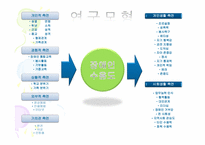 장애인 통합교육 인식조사-10