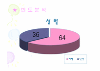 장애인 통합교육 인식조사-12
