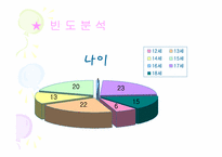 장애인 통합교육 인식조사-13