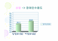 장애인 통합교육 인식조사-15