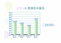 장애인 통합교육 인식조사-16
