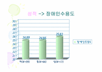 장애인 통합교육 인식조사-17
