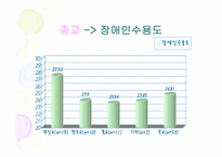 장애인 통합교육 인식조사-18