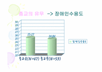 장애인 통합교육 인식조사-19