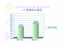 장애인 통합교육 인식조사-20