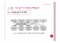 전문직으로서의 기록관리직-20