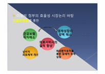 [조직론] MB 정부의 의료민영화-15