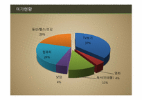 뉴미디어산업의 발전 방향-5