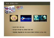 뉴미디어산업의 발전 방향-16