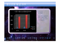 청소년증 사용 실태와 문제점 해결 연구-11