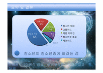 청소년증 사용 실태와 문제점 해결 연구-16