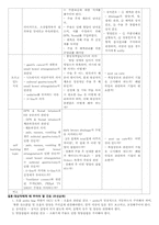 [간호학] 영양 장애 환자 간호 사례-3