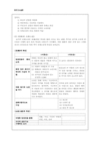 [고소설론] `전계소설`교술에서 서사로 -이홍전과 다모전-3