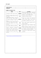 [고소설론] `전계소설`교술에서 서사로 -이홍전과 다모전-4