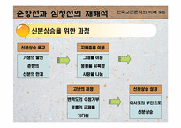 [고전문학] 춘향전과 심청전의 재해석으로 본 여성에 대한 사회인식-14
