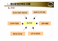 [생산관리]도너의 생산운영 관리 전략-3
