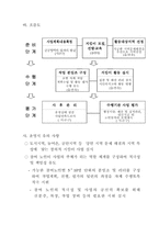 노인일자리 창출 활성화 방안 및 노인일자리 유형-4