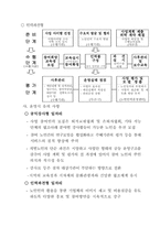 노인일자리 창출 활성화 방안 및 노인일자리 유형-8