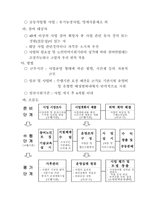 노인일자리 창출 활성화 방안 및 노인일자리 유형-10