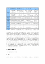 [교과서][교과서활용][교과서편찬]교과서 정의, 교과서 성격, 교과서 기능, 교과서 재구성, 교과서 활용 사례, 교과서 편찬방향, 교과서 시사점-5