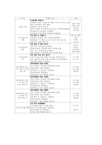 놀이중심교육(놀이중심학습)정의,분류, 놀이중심교육(놀이중심학습)고려사항, 놀이중심교육(놀이중심학습)국어교육,수학교육,과학교육,체육교육프로그램-11